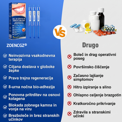 Zoencgz® 🦷🥗Antibakterijski gel za obnovo dlesni | Vidni učinki v 7 dneh