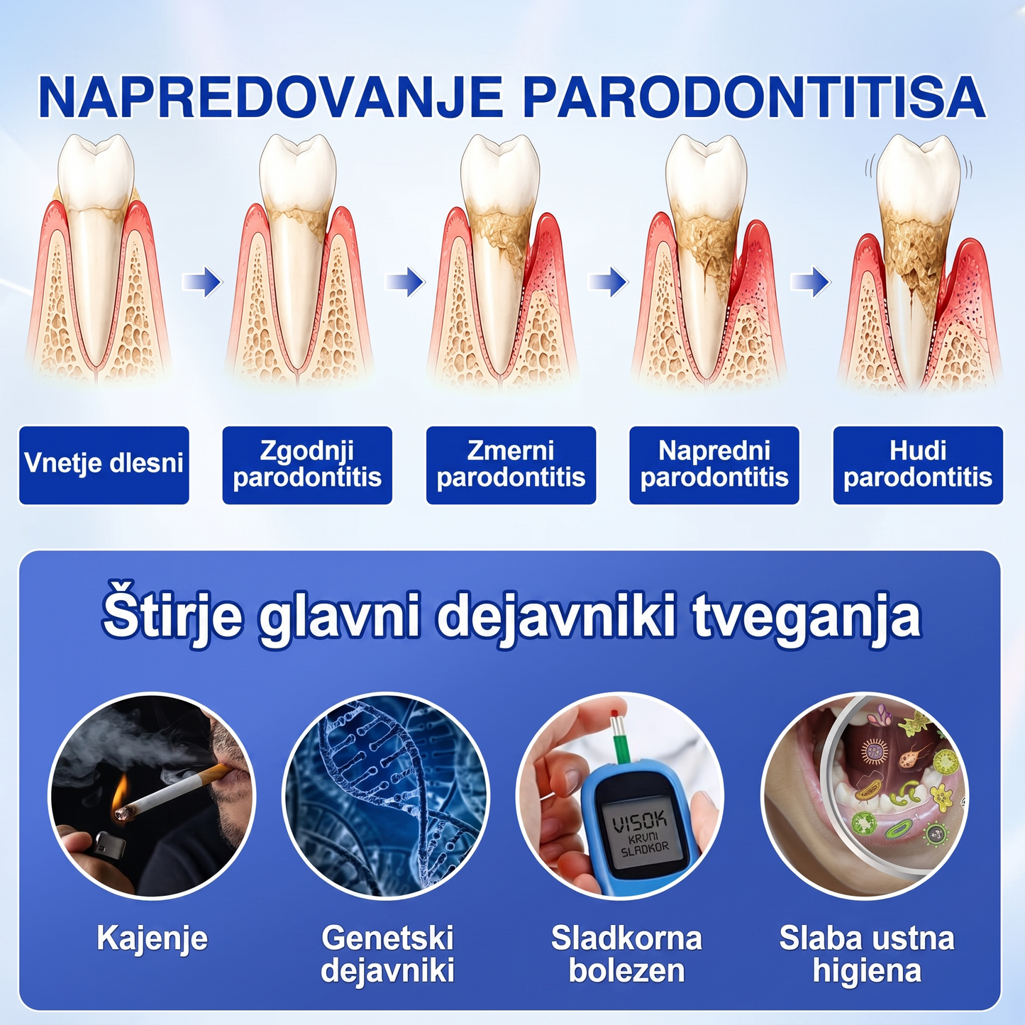 Zoencgz® 🦷🥗Antibakterijski gel za obnovo dlesni | Vidni učinki v 7 dneh